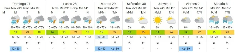 clima