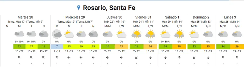 Clima