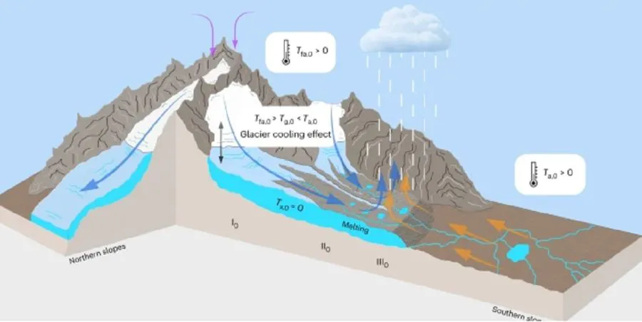 1312himalaya-1718788