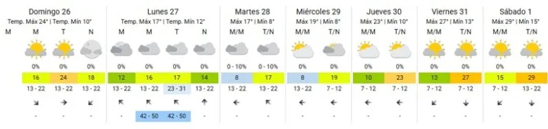 Clima