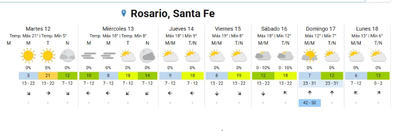 Clima