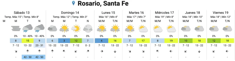 Clima