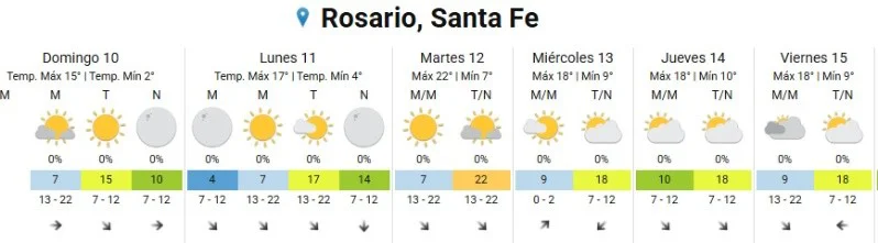 Clima