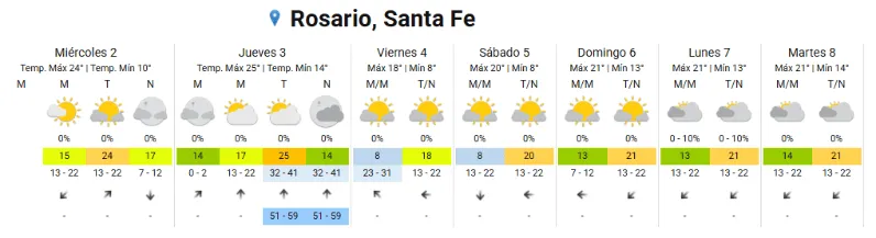 Clima