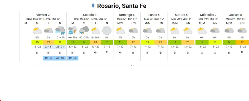 Clima