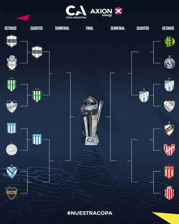 cuadro-copa-argentina