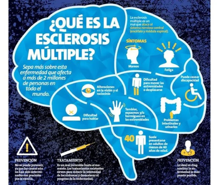 esclerosis-multiple 2