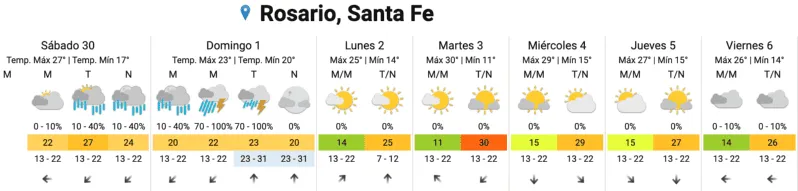 Clima