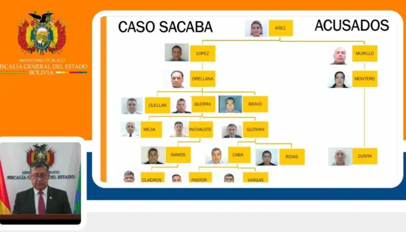 acusacion fiscales general de estado