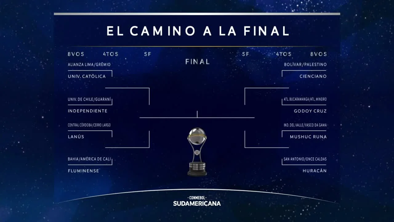 Sudamericana Cuadro
