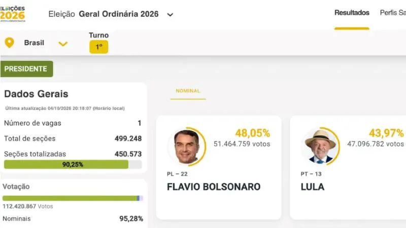 elecciones-en-brasil-2