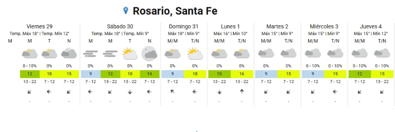 Clima