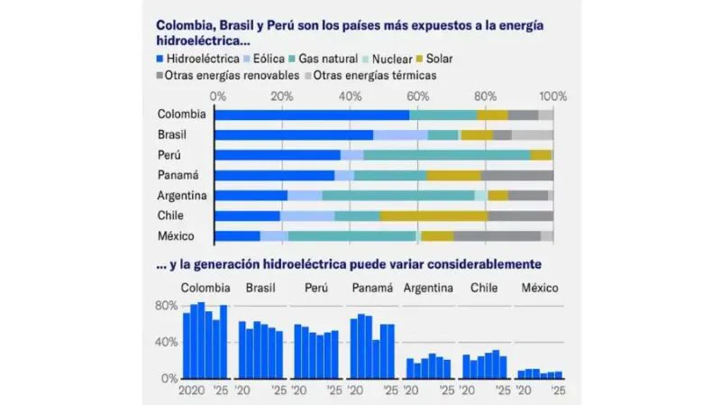 impacto-del-ano-nino-en-la-energia