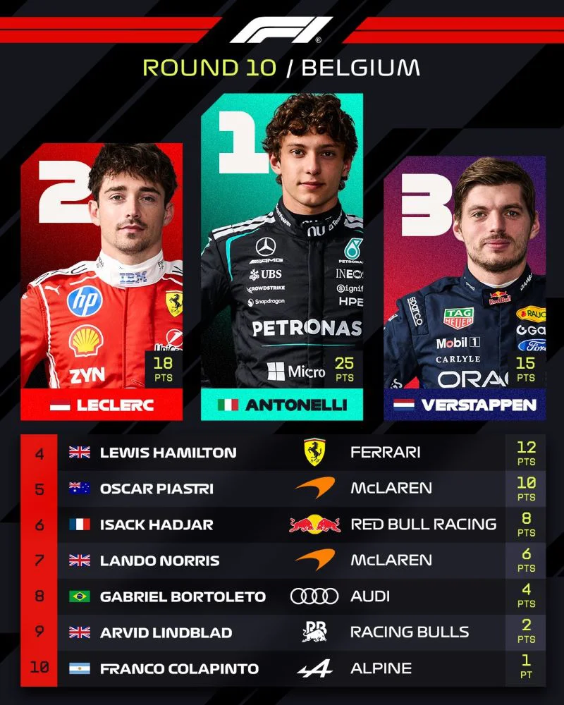 F1
