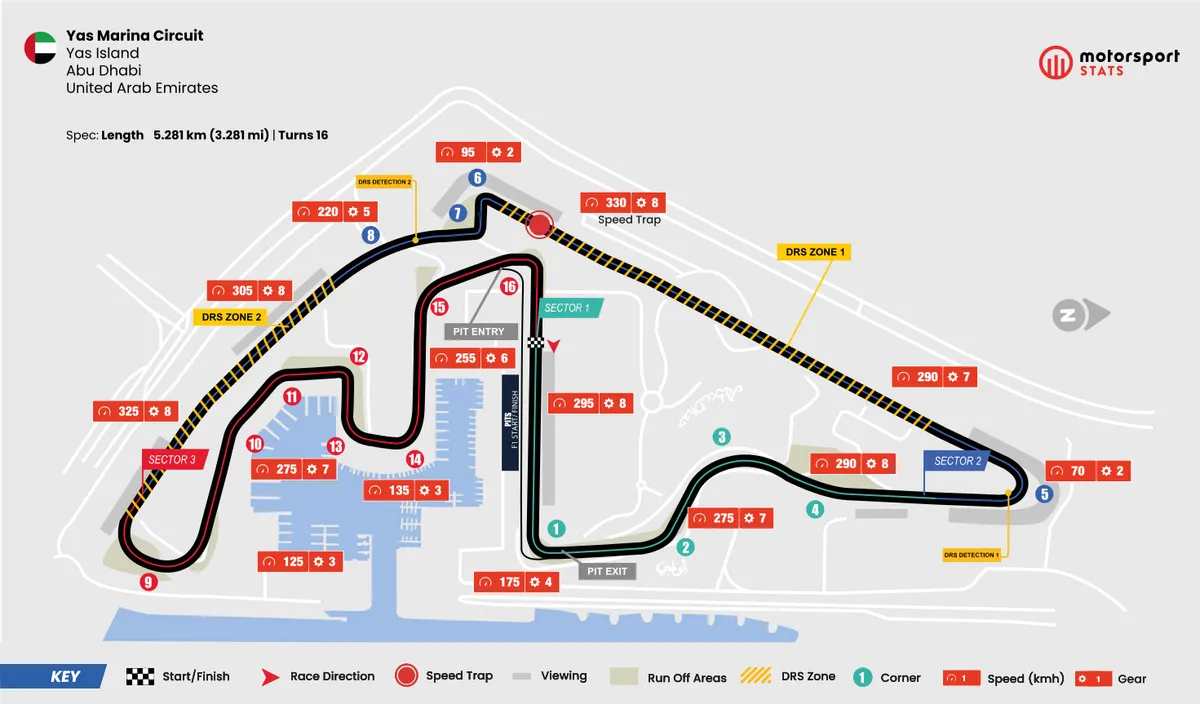 yas marina circuitnabundhabi