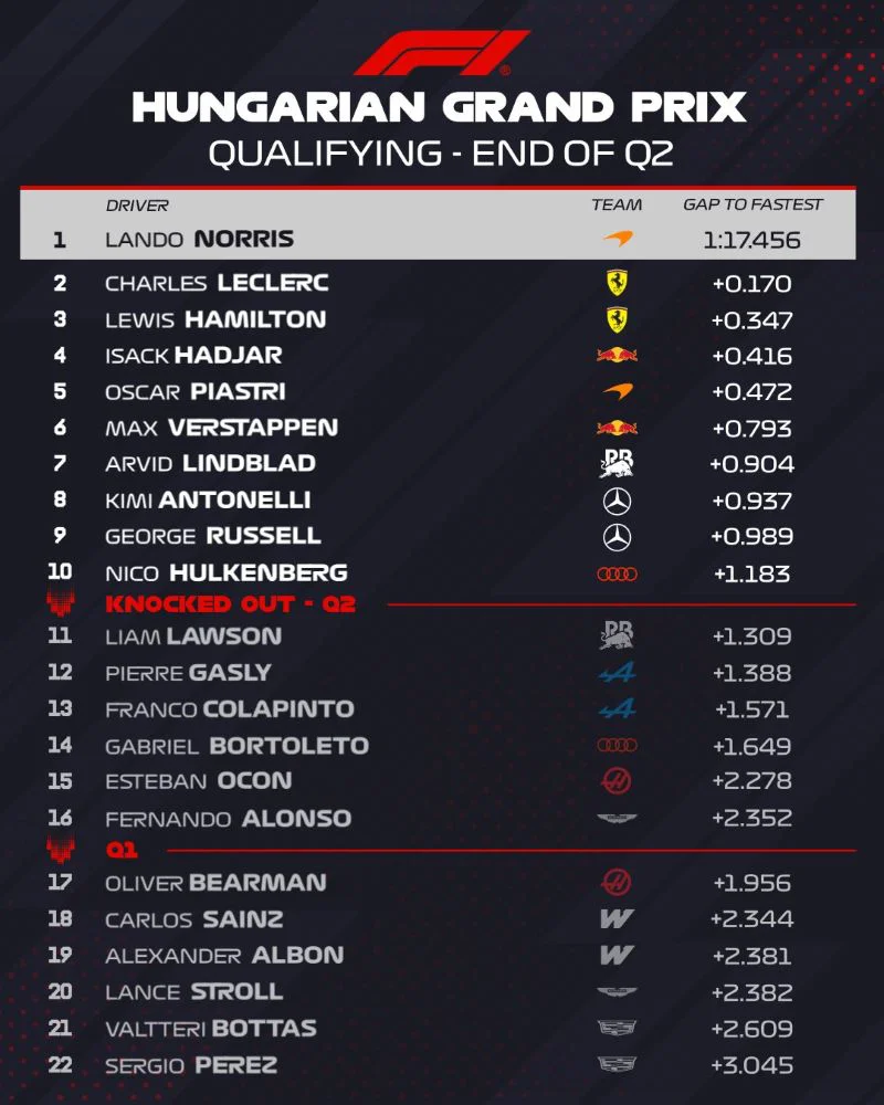 F1