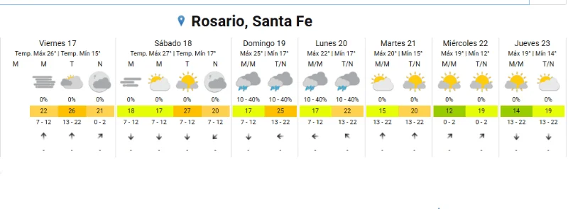 Clima