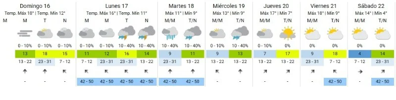 Clima