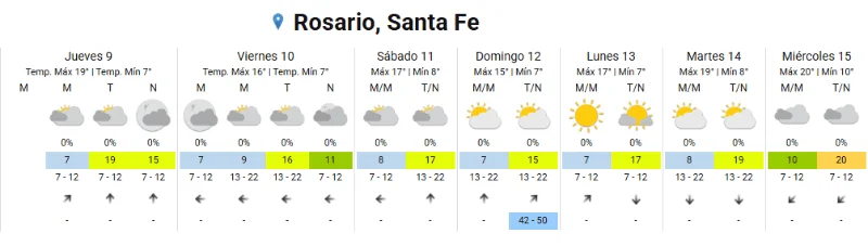 Clima
