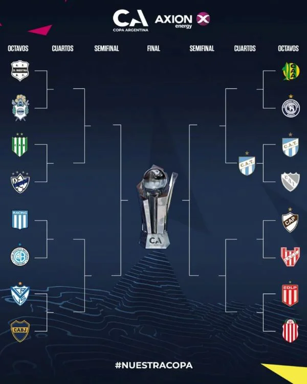 cuadro-copa-argentina