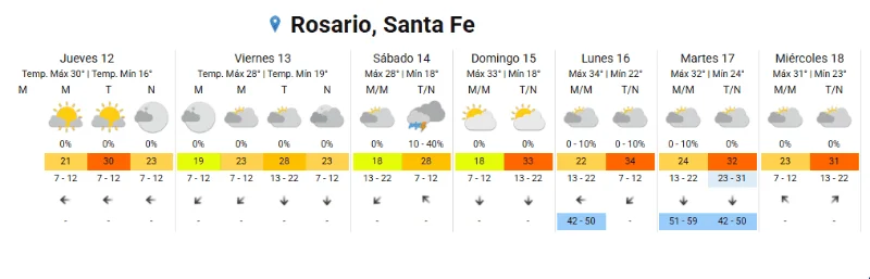 Clima