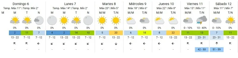 clima