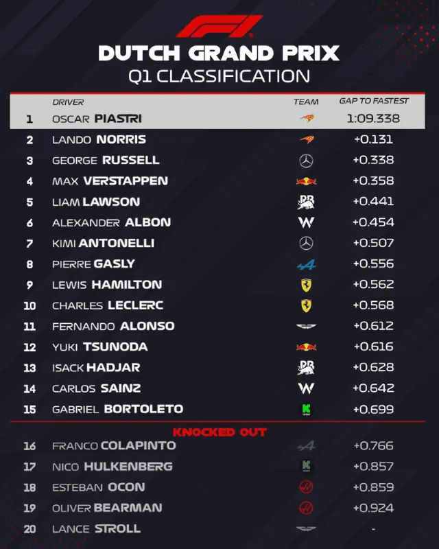 Clasificacion
