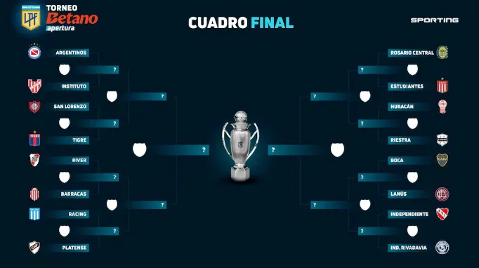 cuadro torneo apertura