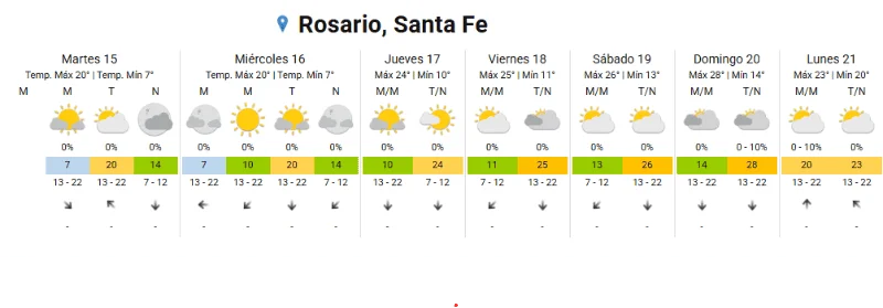 clima