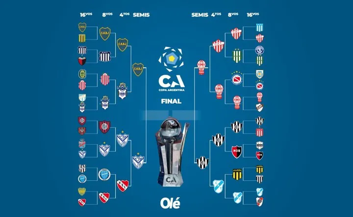 Copa Argentina