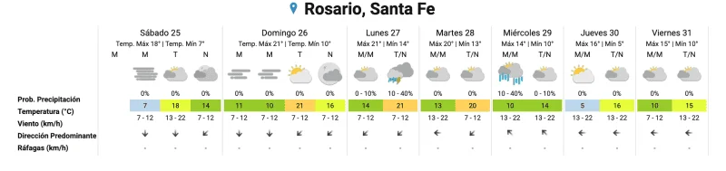 Clima