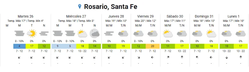 Clima 2