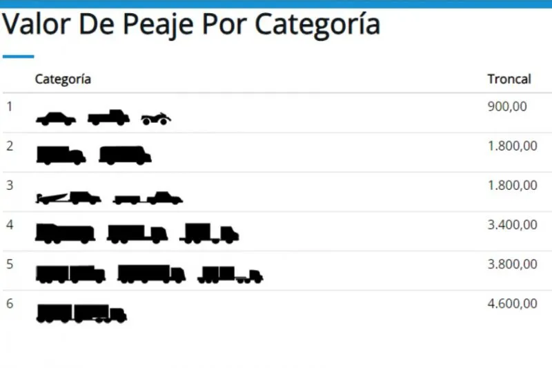 valores-peaje-9-2-24-800x533