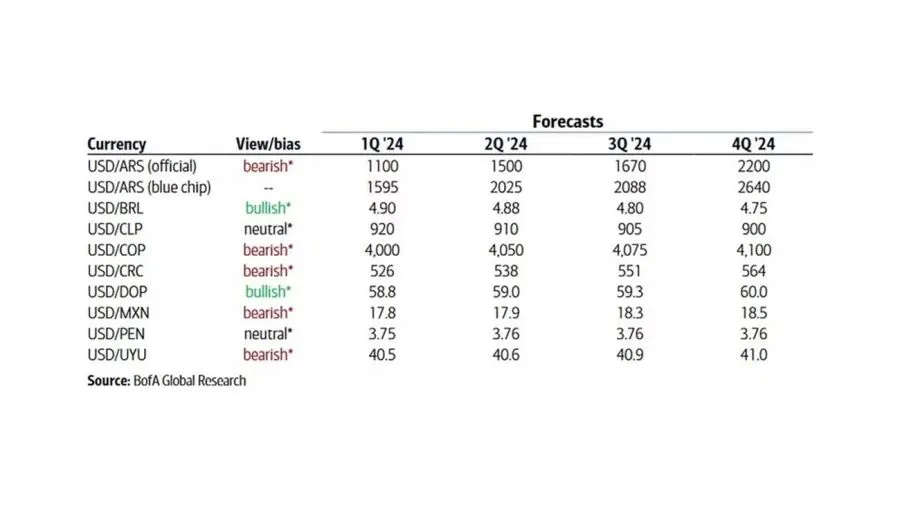 cuanto-subira-el-dolar-en-2024-1747495