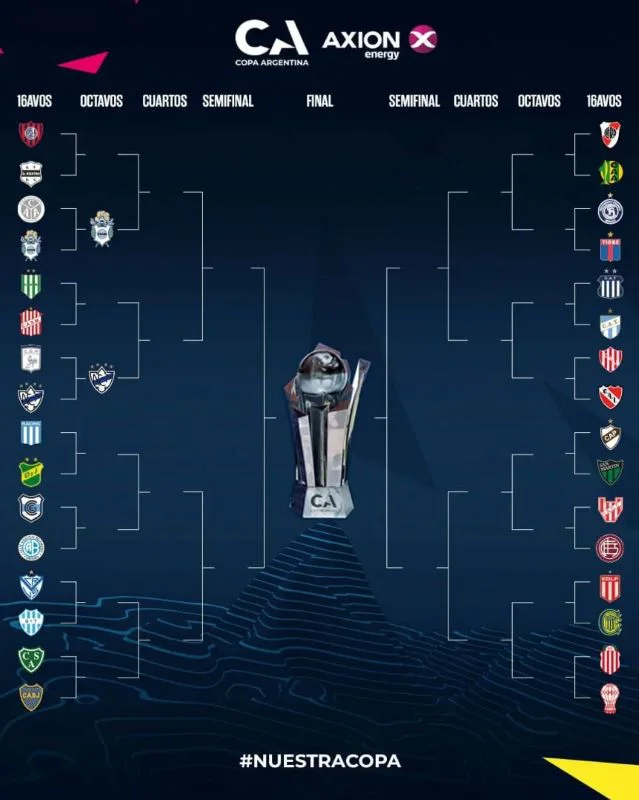 cuadro-copa-argentina