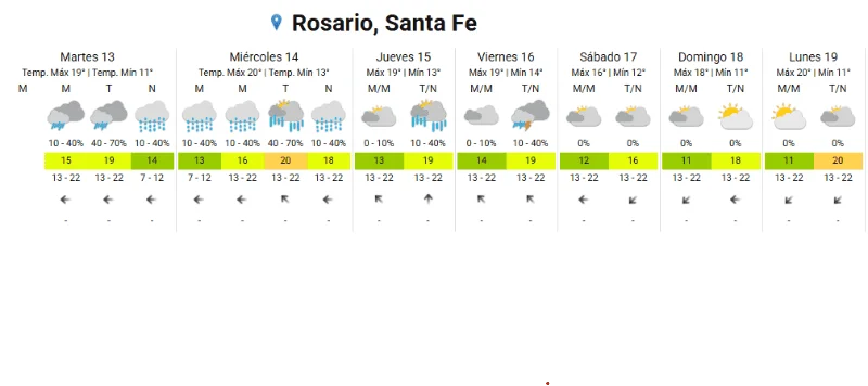 clima