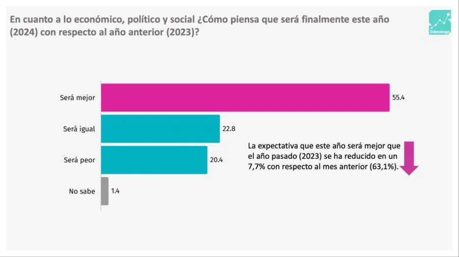 encuesta 2