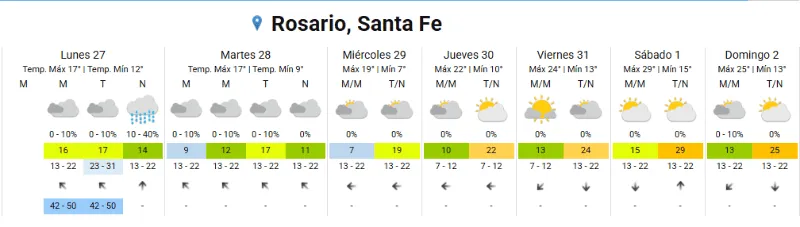 Clima