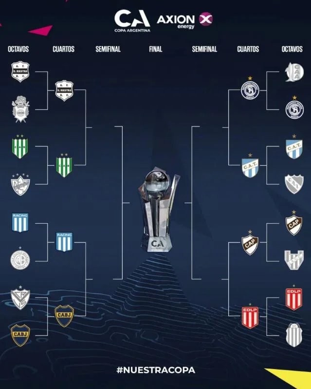 cuadro-copa-argentina