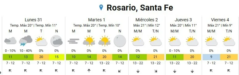 clima