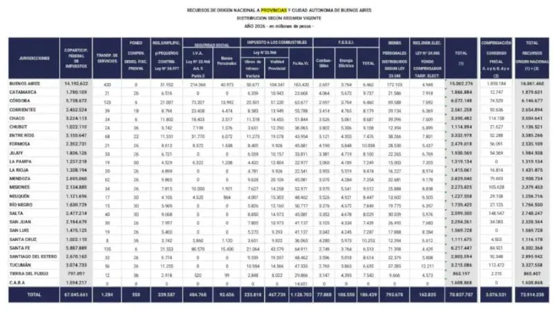 transferencias-nacion-a-provincias 1