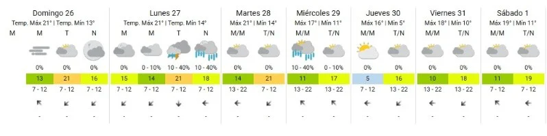 Clima