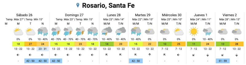 clima
