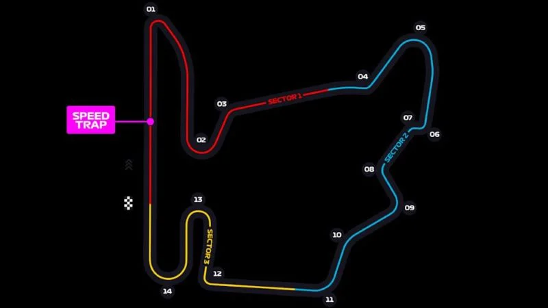 HUNGARORING