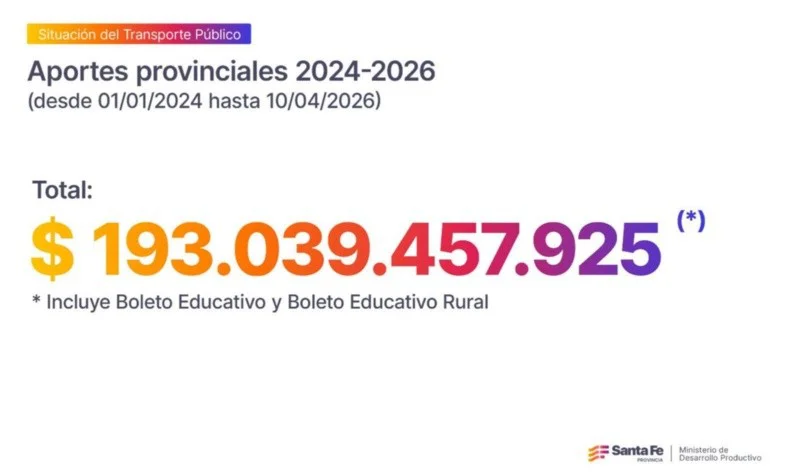 Transporte Publico