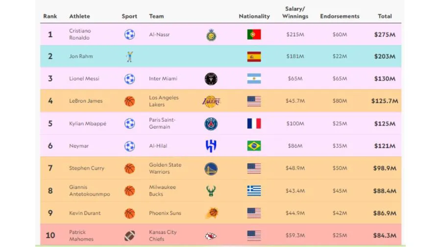 top-10-deportistas-mejores-pagos-1752467