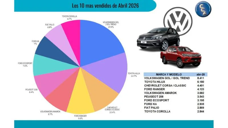 venta-de-usados 1