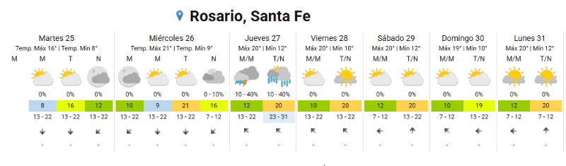 clima