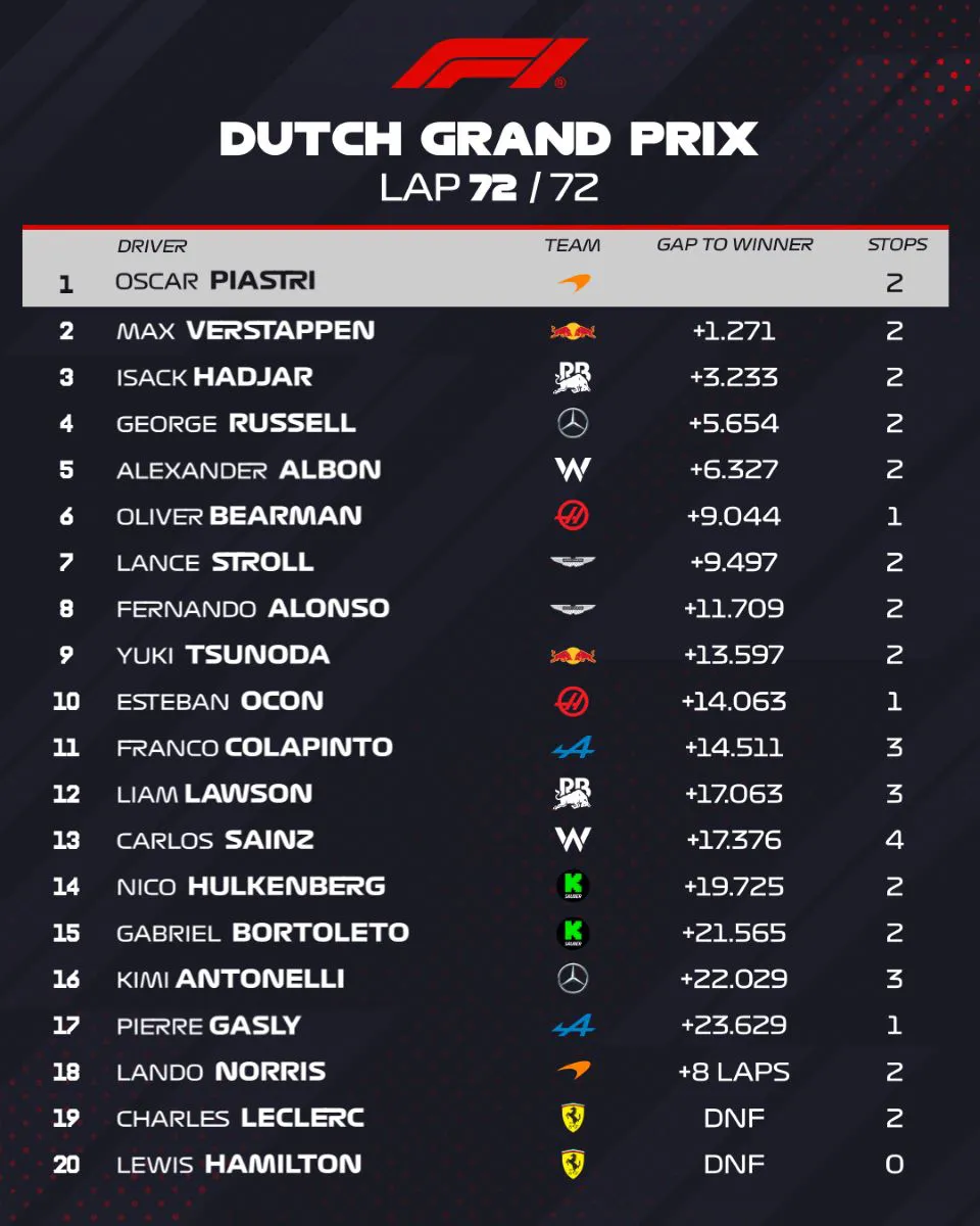 F1