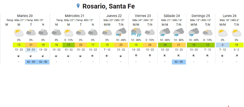 clima